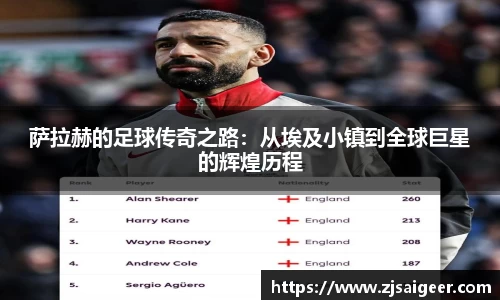 萨拉赫的足球传奇之路：从埃及小镇到全球巨星的辉煌历程